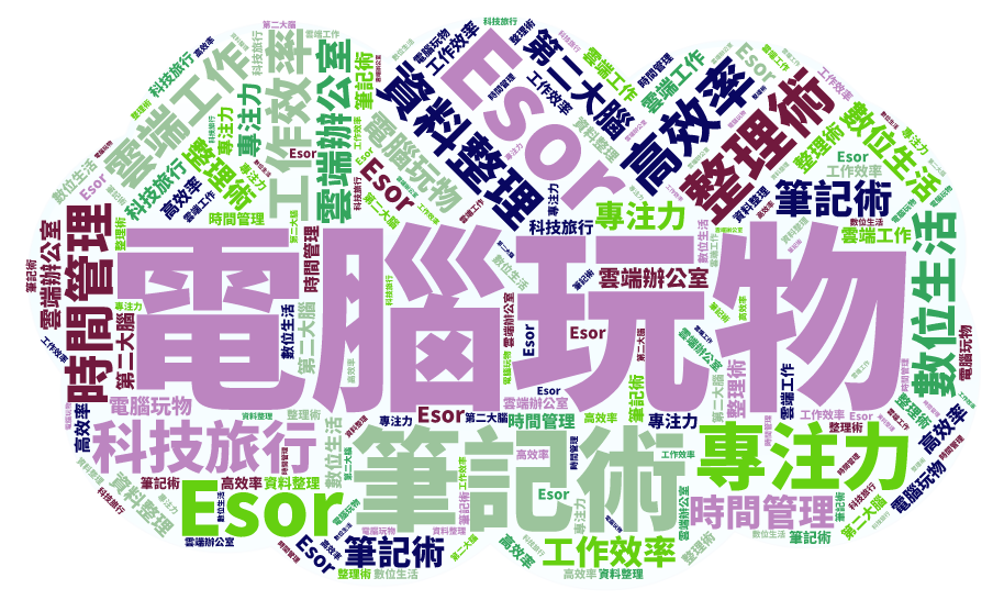 最漂亮的中文文字雲產生器教學，製作簡報必備工具